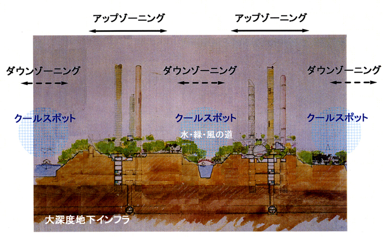 地下環境工学 大深度地下空間の物理的特性と防災  /海文堂出版/Ｖ．Ｓ．ブツクリ（単行本） 海文堂出版株式会社